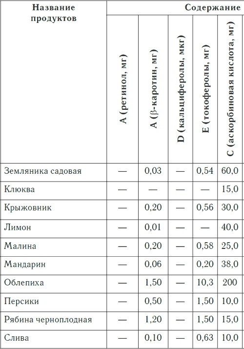 Иллюстрация к книге — Метеочувствительность и здоровье [i_031.jpg]