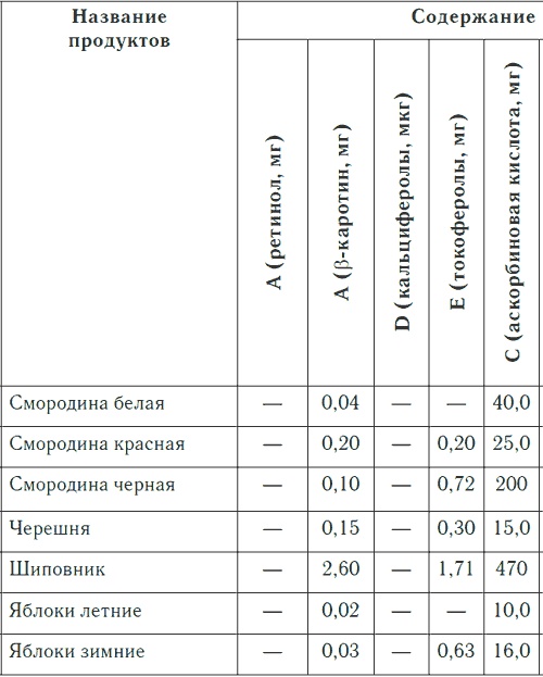 Иллюстрация к книге — Метеочувствительность и здоровье [i_033.jpg]