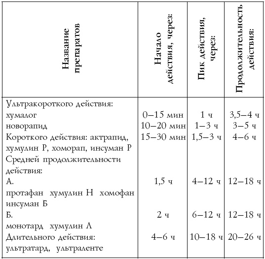 Иллюстрация к книге — Настольная книга диабетика [i_001.jpg]