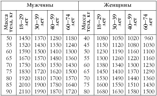 Иллюстрация к книге — Настольная книга диабетика [i_002.jpg]