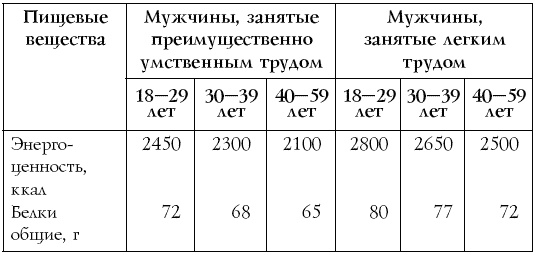 Иллюстрация к книге — Настольная книга диабетика [i_003.jpg]