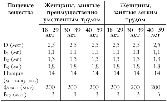 Иллюстрация к книге — Настольная книга диабетика [i_006.jpg]