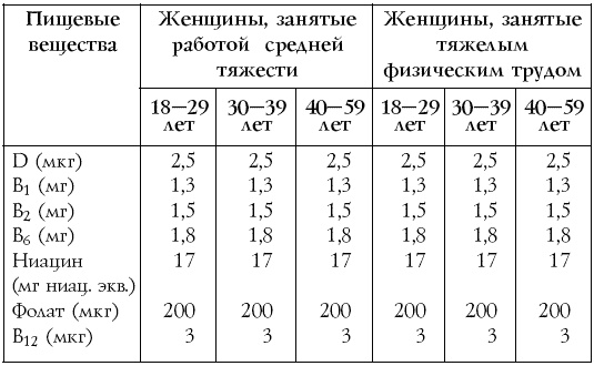Иллюстрация к книге — Настольная книга диабетика [i_010.jpg]