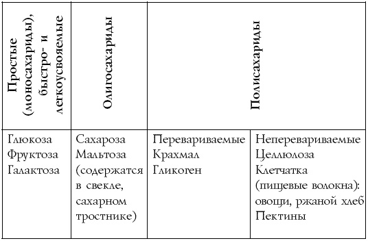 Иллюстрация к книге — Настольная книга диабетика [i_011.jpg]