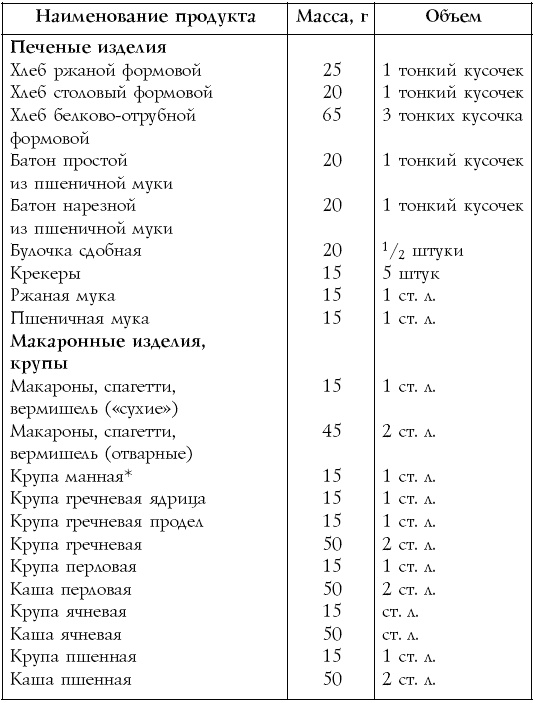 Иллюстрация к книге — Настольная книга диабетика [i_012.jpg]