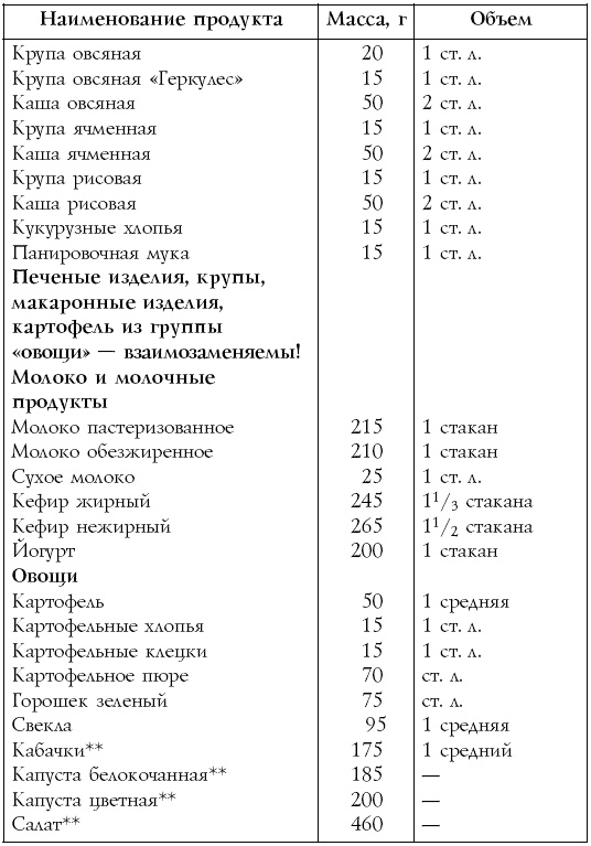 Иллюстрация к книге — Настольная книга диабетика [i_013.jpg]