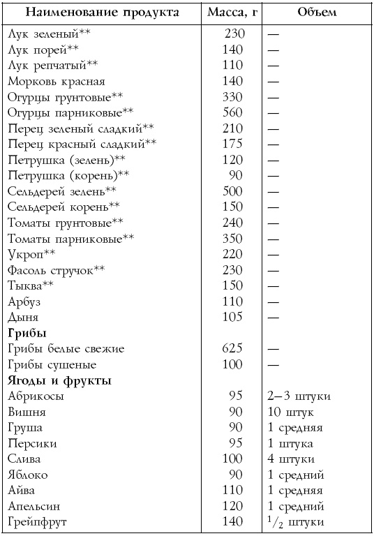 Иллюстрация к книге — Настольная книга диабетика [i_014.jpg]