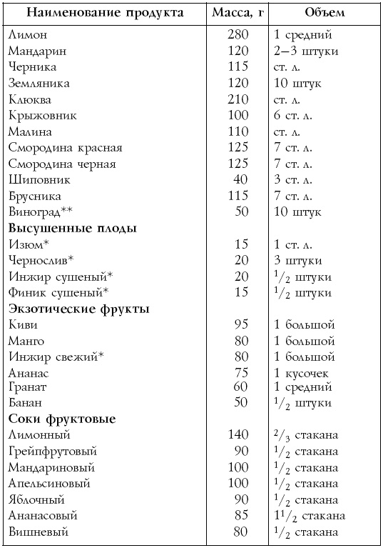 Иллюстрация к книге — Настольная книга диабетика [i_015.jpg]