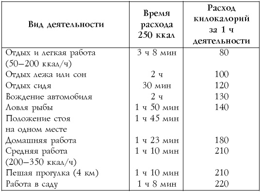 Иллюстрация к книге — Настольная книга диабетика [i_017.jpg]
