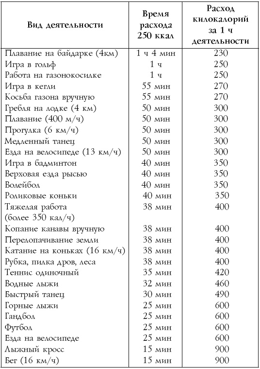 Иллюстрация к книге — Настольная книга диабетика [i_018.jpg]