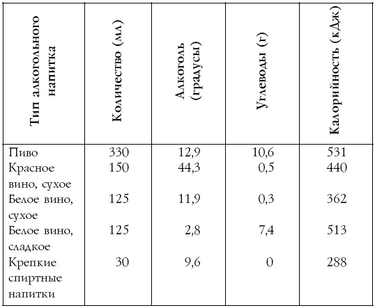 Иллюстрация к книге — Настольная книга диабетика [i_019.jpg]
