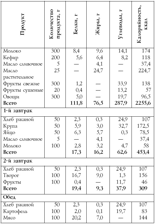 Иллюстрация к книге — Настольная книга диабетика [i_024.jpg]