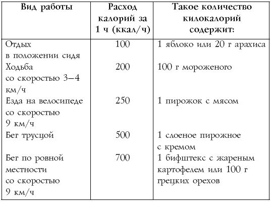 Иллюстрация к книге — Настольная книга диабетика [i_032.jpg]
