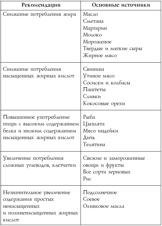 Иллюстрация к книге — Настольная книга диабетика [i_033.jpg]