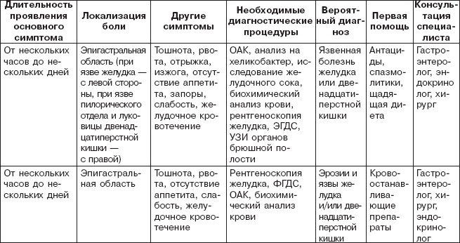 Иллюстрация к книге — Правильное питание при болезнях желудочно-кишечного тракта [_01.jpg]