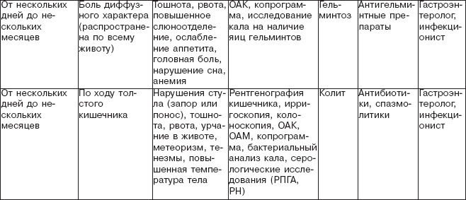 Иллюстрация к книге — Правильное питание при болезнях желудочно-кишечного тракта [_04.jpg]
