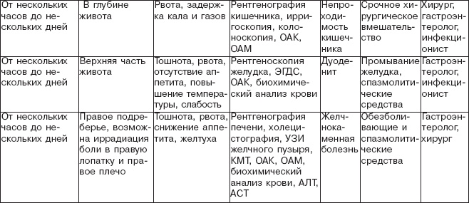 Иллюстрация к книге — Правильное питание при болезнях желудочно-кишечного тракта [_05.jpg]