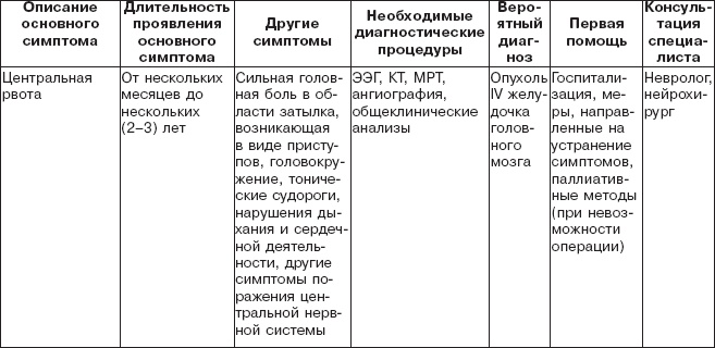 Иллюстрация к книге — Правильное питание при болезнях желудочно-кишечного тракта [_06.jpg]