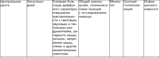 Иллюстрация к книге — Правильное питание при болезнях желудочно-кишечного тракта [_07.jpg]