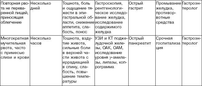 Иллюстрация к книге — Правильное питание при болезнях желудочно-кишечного тракта [_09.jpg]