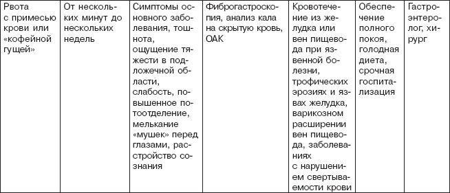 Иллюстрация к книге — Правильное питание при болезнях желудочно-кишечного тракта [_12.jpg]