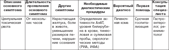 Иллюстрация к книге — Правильное питание при болезнях желудочно-кишечного тракта [_14.jpg]