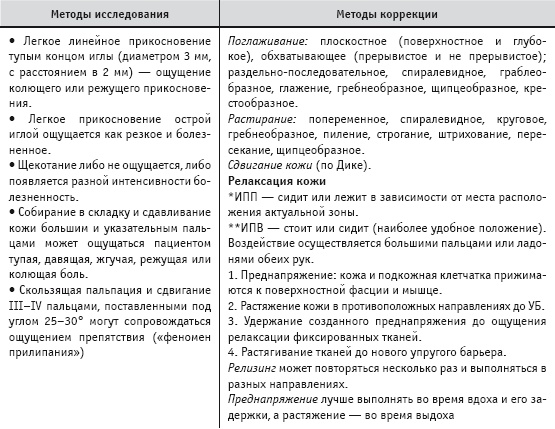 Иллюстрация к книге — Массаж и лечебная физкультура [i_004.jpg]