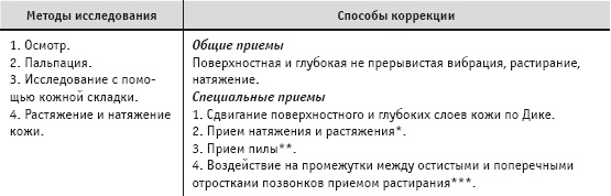 Иллюстрация к книге — Массаж и лечебная физкультура [i_007.jpg]