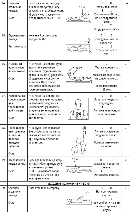 Иллюстрация к книге — Массаж и лечебная физкультура [i_011.jpg]