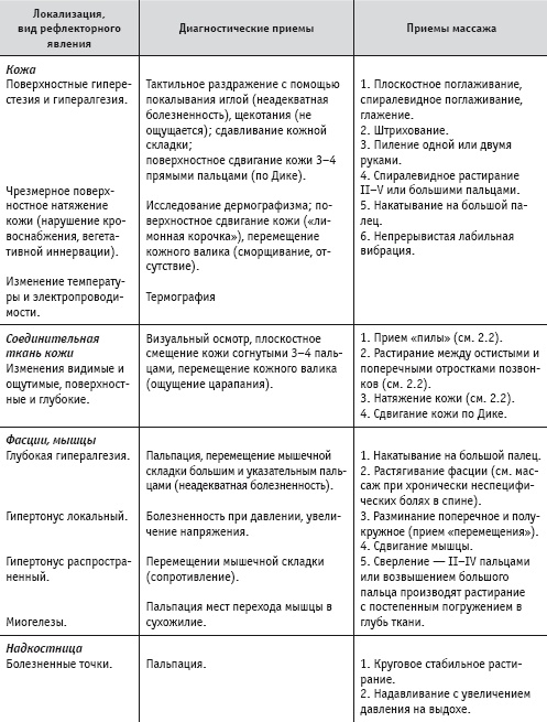 Иллюстрация к книге — Массаж и лечебная физкультура [i_057.jpg]
