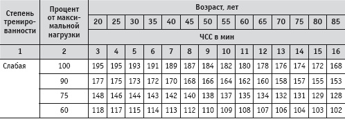 Иллюстрация к книге — Массаж и лечебная физкультура [i_066.jpg]