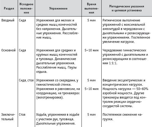 Иллюстрация к книге — Массаж и лечебная физкультура [i_083.jpg]