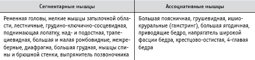 Иллюстрация к книге — Массаж и лечебная физкультура [i_088.jpg]