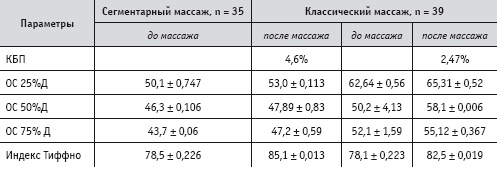 Иллюстрация к книге — Массаж и лечебная физкультура [i_089.jpg]