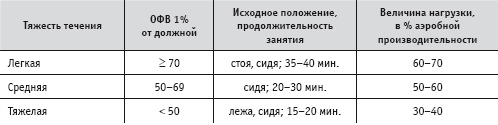 Иллюстрация к книге — Массаж и лечебная физкультура [i_104.jpg]