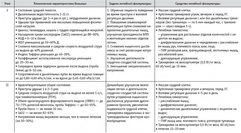 Иллюстрация к книге — Массаж и лечебная физкультура [i_111.jpg]