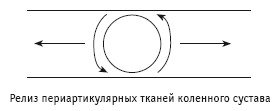 Иллюстрация к книге — Массаж и лечебная физкультура [i_172.jpg]