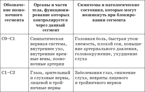 Иллюстрация к книге — Первая скрипка позвоночника. Революционная методика лечения остеохондроза [_14.jpg]