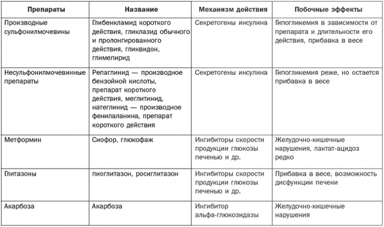 Иллюстрация к книге — Справочник фельдшера [i_007.jpg]