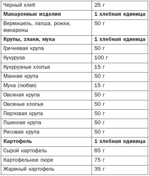 Иллюстрация к книге — Справочник фельдшера [i_009.jpg]