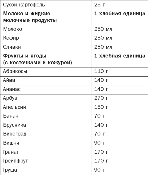 Иллюстрация к книге — Справочник фельдшера [i_010.jpg]