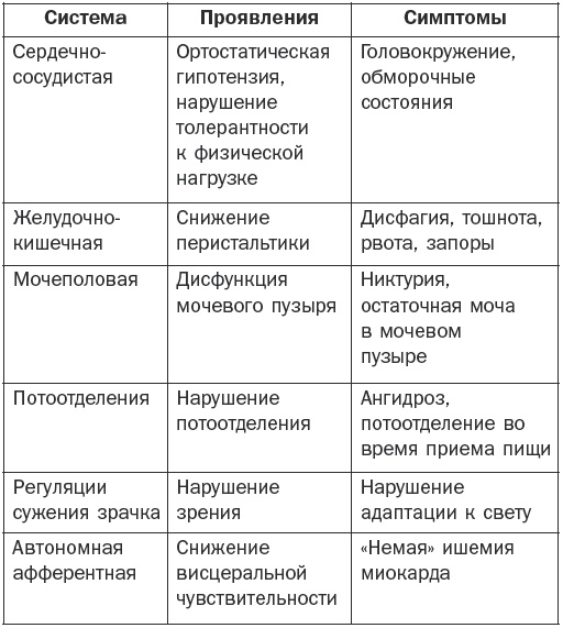 Иллюстрация к книге — Справочник фельдшера [i_015.jpg]