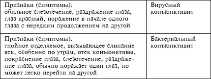 Иллюстрация к книге — Зрение на 100%. Фитнес и диета для глаз [i_044.jpg]