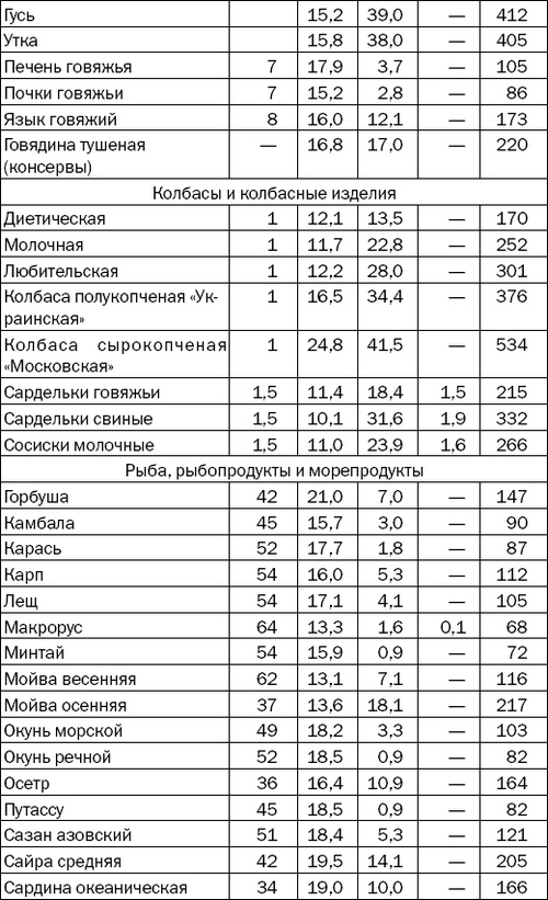 Большая книга диабетика. Все, что вам необходимо знать о диабете