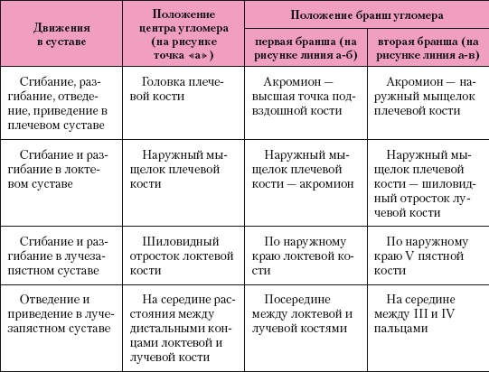 Иллюстрация к книге — Атлас профессионального массажа [i_027.jpg]