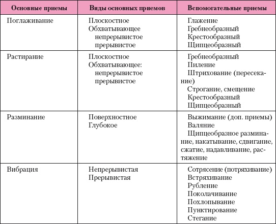 Иллюстрация к книге — Атлас профессионального массажа [i_113.jpg]