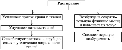 Иллюстрация к книге — Атлас профессионального массажа [i_121.jpg]