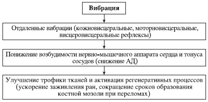 Иллюстрация к книге — Атлас профессионального массажа [i_139.jpg]