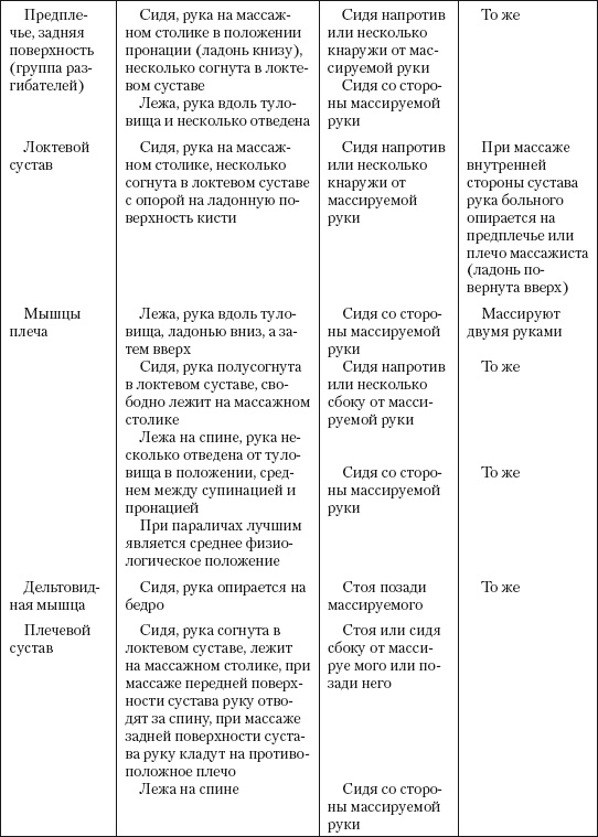 Иллюстрация к книге — Атлас профессионального массажа [i_146.jpg]
