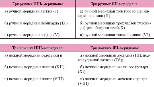 Иллюстрация к книге — Атлас профессионального массажа [i_174.jpg]
